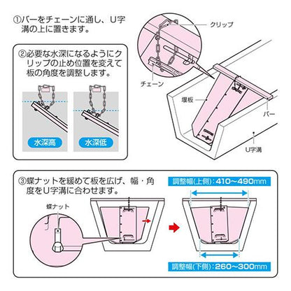 水路調整堰板