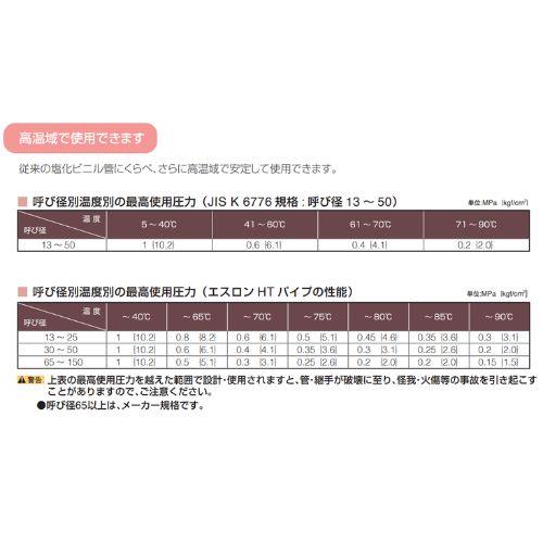 耐熱性ポリ塩化ビニル管 エスロンHTパイプ