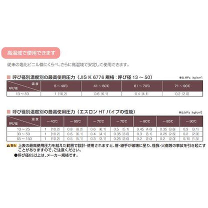 耐熱性ポリ塩化ビニル管 エスロンHTパイプ