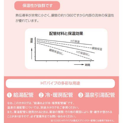 耐熱性ポリ塩化ビニル管 エスロンHTパイプ