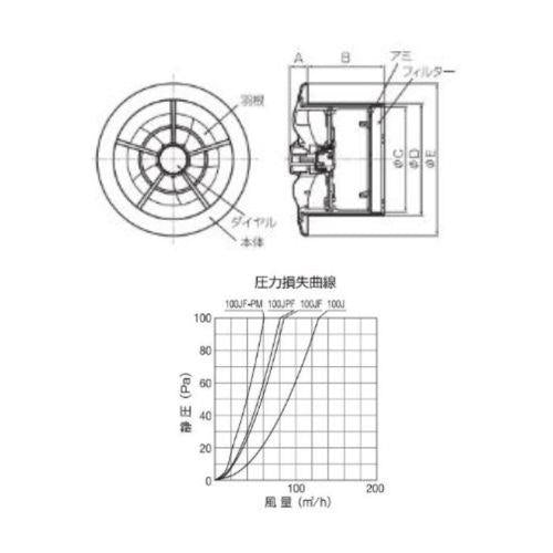 樹脂製レジスター回転開閉式