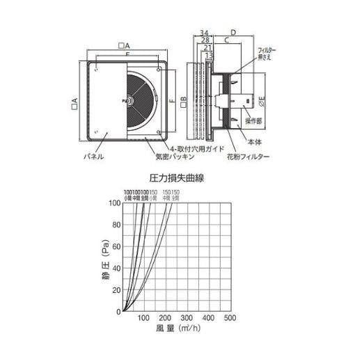 樹脂製レジスタープッシュ式