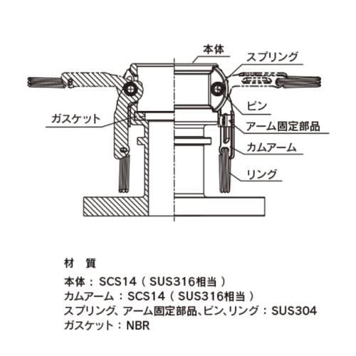 TOYOX カムロック カプラー フランジ SST