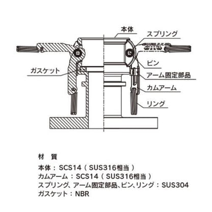 TOYOX カムロック カプラー フランジ SST