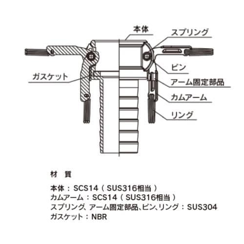 TOYOX カムロック カプラー ホースシャンク SST