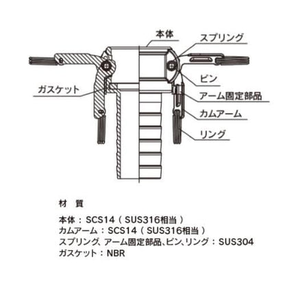 TOYOX カムロック カプラー ホースシャンク SST