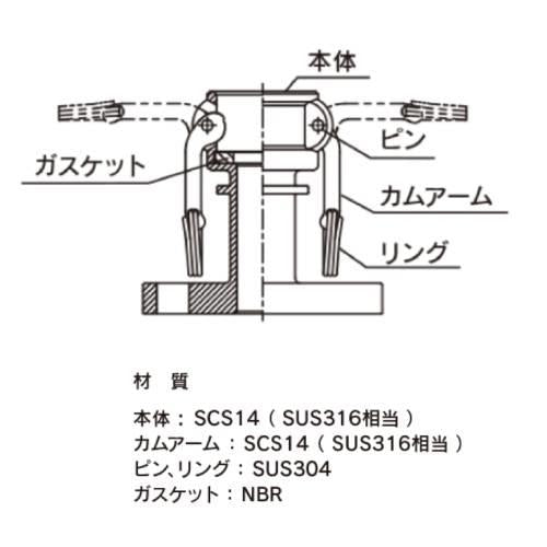 TOYOX カムロック カプラー フランジ SST