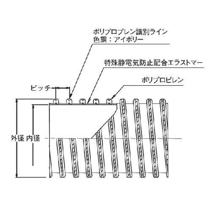 東拓工業 カット売り エコダクトAS 21177