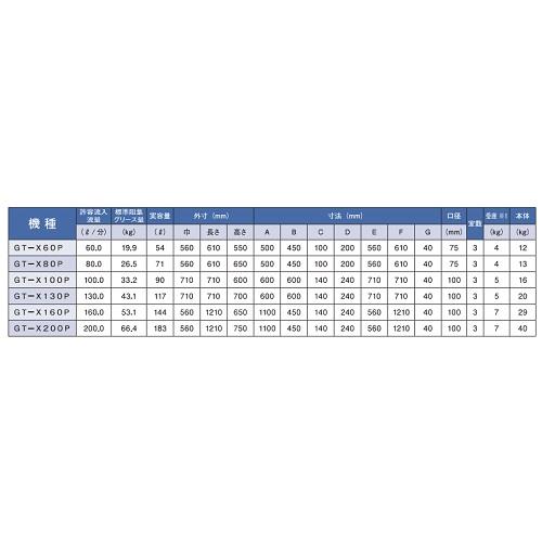 グリーストラップ