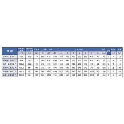 グリーストラップ