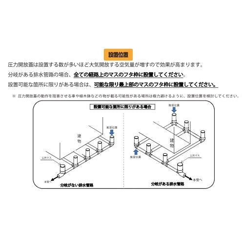 後付け圧力開放蓋