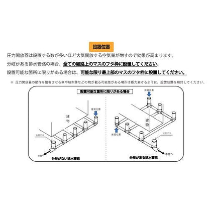 後付け圧力開放蓋