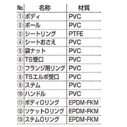 自在型ボールバルブ TS式 EPDM