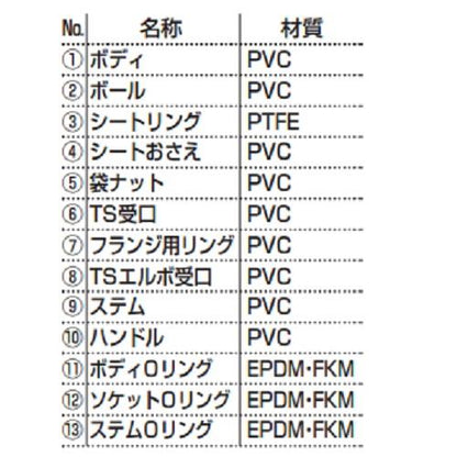 自在型ボールバルブ TS式 EPDM