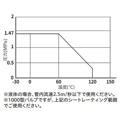 Class1000ねじ込ニードルボール弁 8A