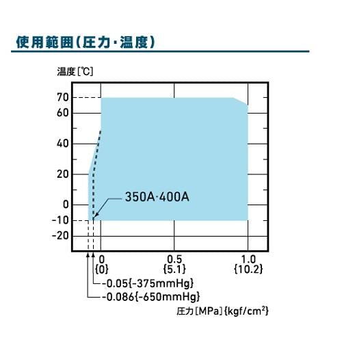 トーゼンフレックス