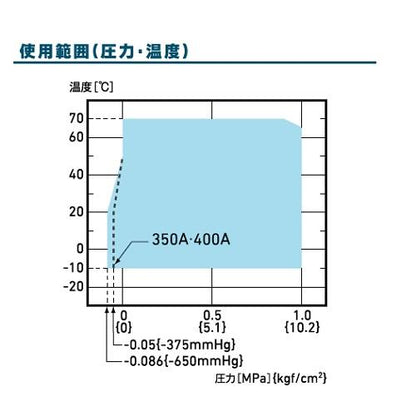 トーゼンフレックス