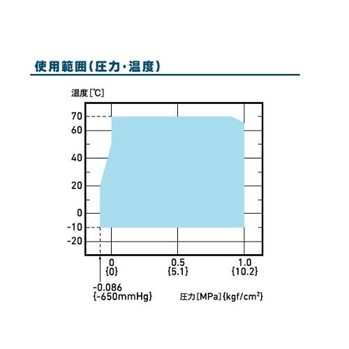 PTコネクター