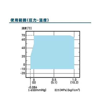 PTコネクター