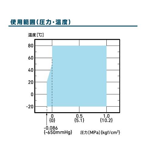 BFコネクタ