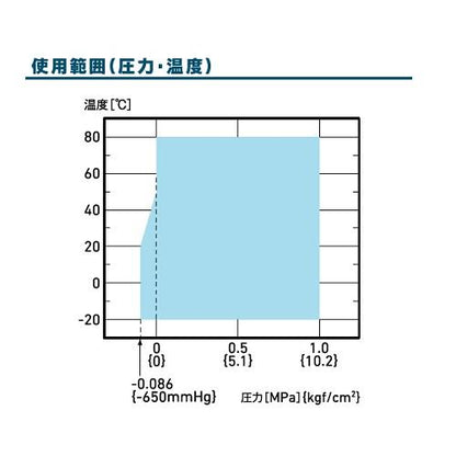 BFコネクタ