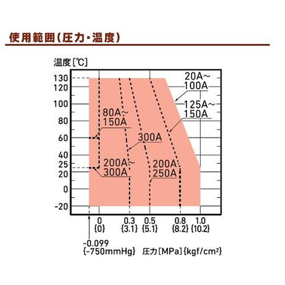 フロネックスα