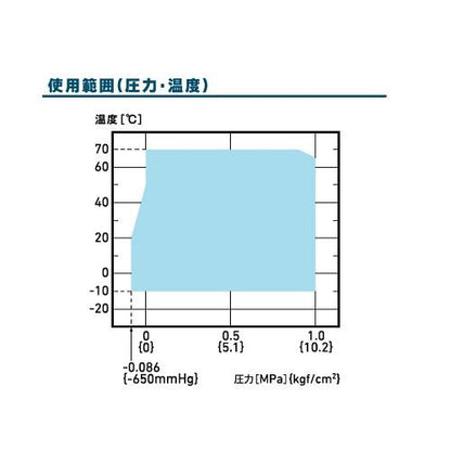 ピュアジョイント
