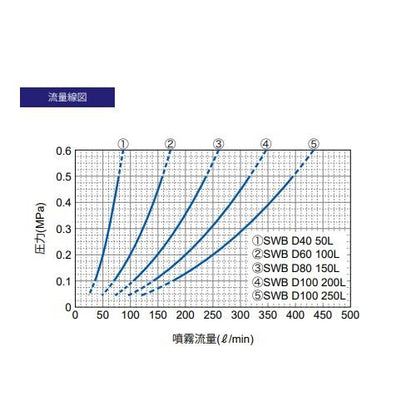 3/4F SWB D40 50L S316L