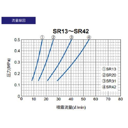1/8F SR 13N S316L(360)