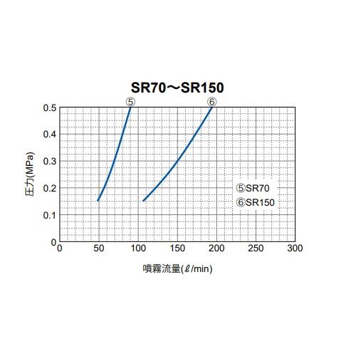 1/8F SR 13N S316L(360)