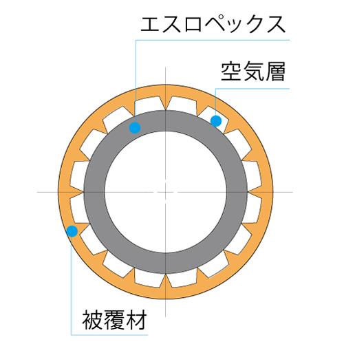 エスロペックス 5mm保温付 ＜PX＞