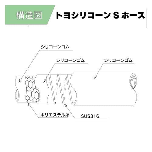 トヨシリコーンSホース