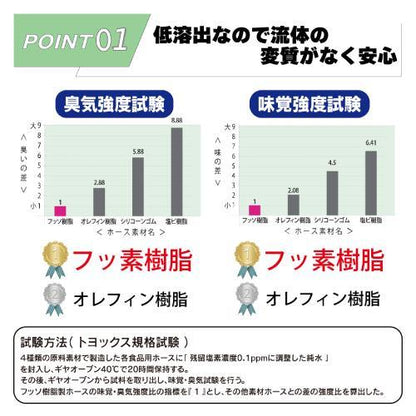 トヨフッソホース