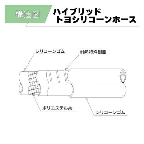 ハイブリッドトヨシリコーンホース HTSI-12 12.7x19.5