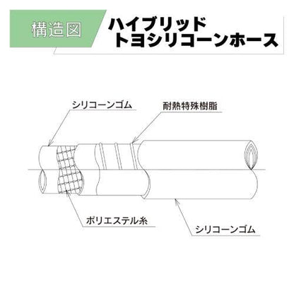 ハイブリッドトヨシリコーンホース HTSI-12 12.7x19.5