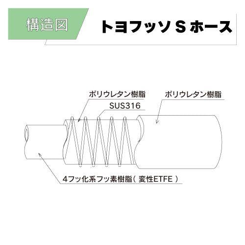 トヨフッソSホース FFS-38 38x48