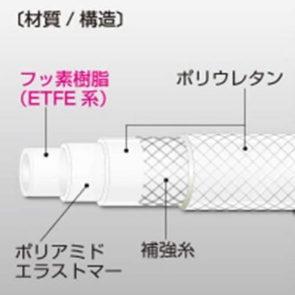 スーパー柔軟フッ素ホース