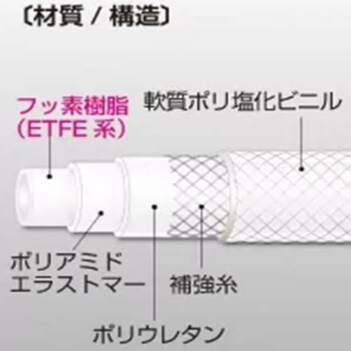 スーパー柔軟フッ素ホース
