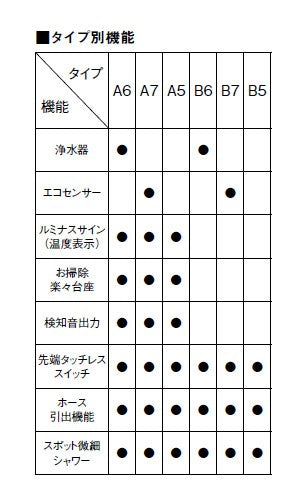 タッチレス水栓浄水器ビルトイン型 ナビッシュB6タイプ ＜JF-NB466SX＞