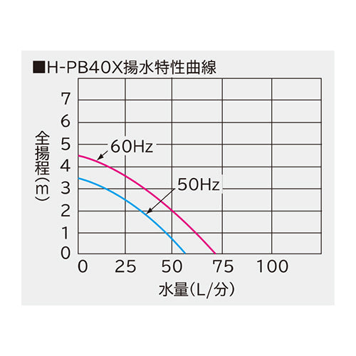 非自動温泉循環ポンプ ＜H-PB40X＞
